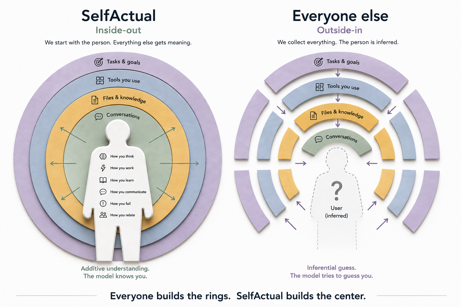 Inside-out versus outside-in